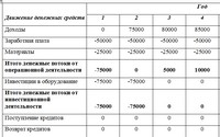 контрольная работа по инвестициям