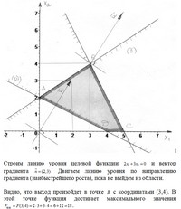 контрольная работа по линейному программированию